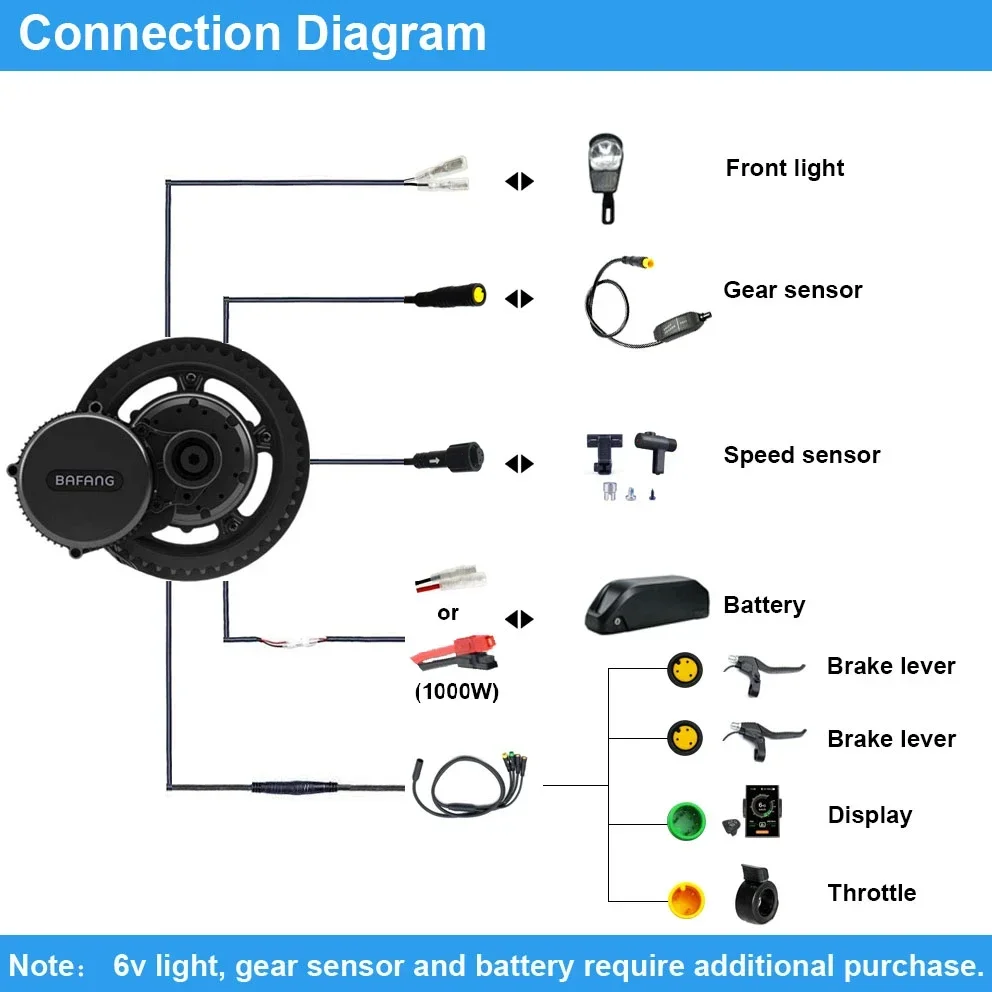 Bafang Motor BBSHD 1000W 52V B - Mid Drive Motor Kit 52V 1000W recensie en prijs