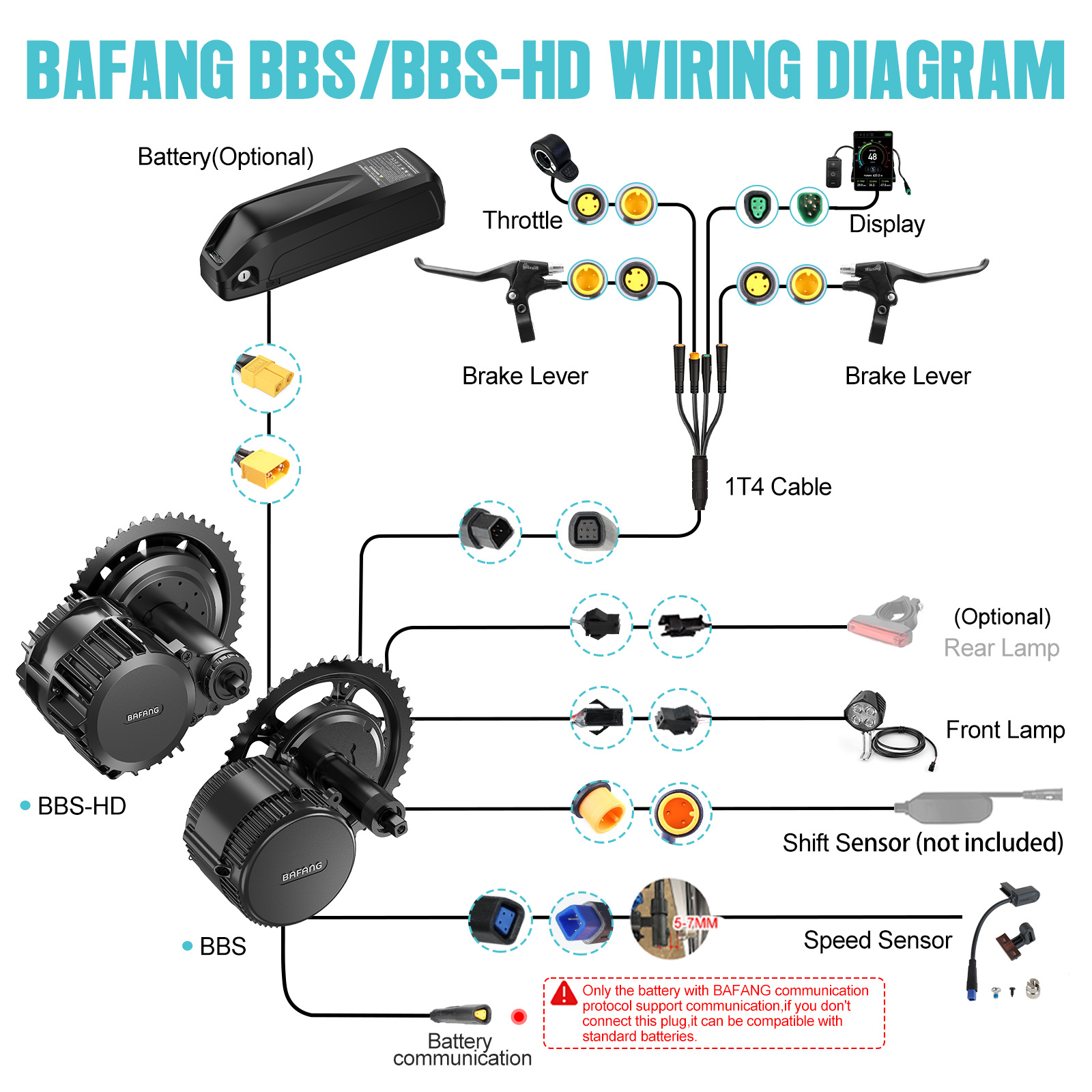 [Verzending naar de VS] Bafang - Bafang Bbs02B 48V 750W Mid Drive Kit recensie en prijs