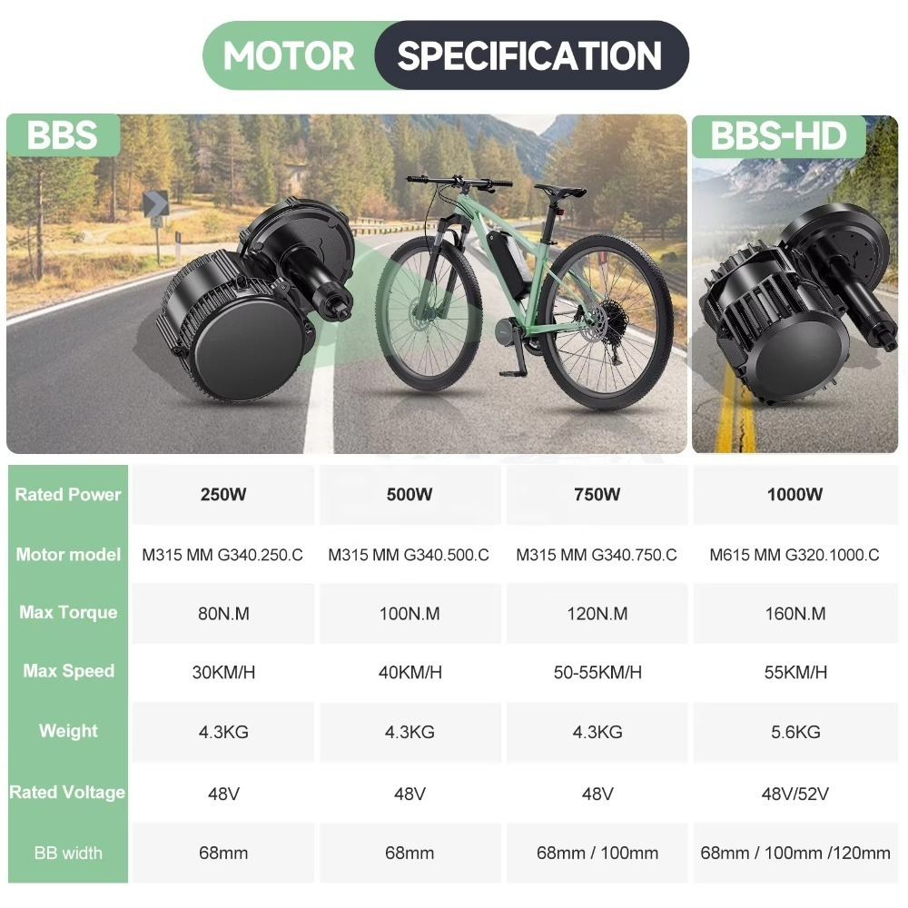 BBSHD 48v 52v 1000W Mid Drive  - Mid Drive Motor Kit 52V 1000W recensie en prijs