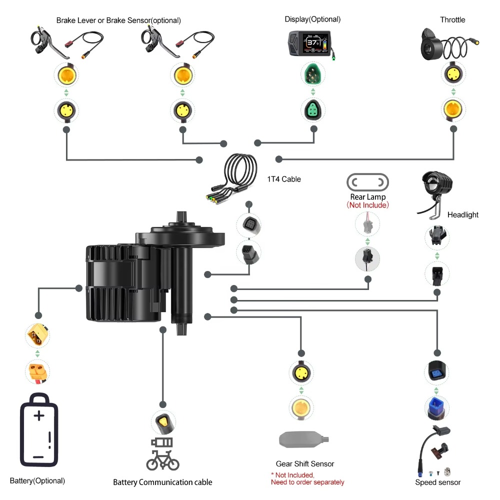 BBSHD 48v 52v 1000W Mid Drive  - Mid Drive Motor Kit 52V 1000W recensie en prijs