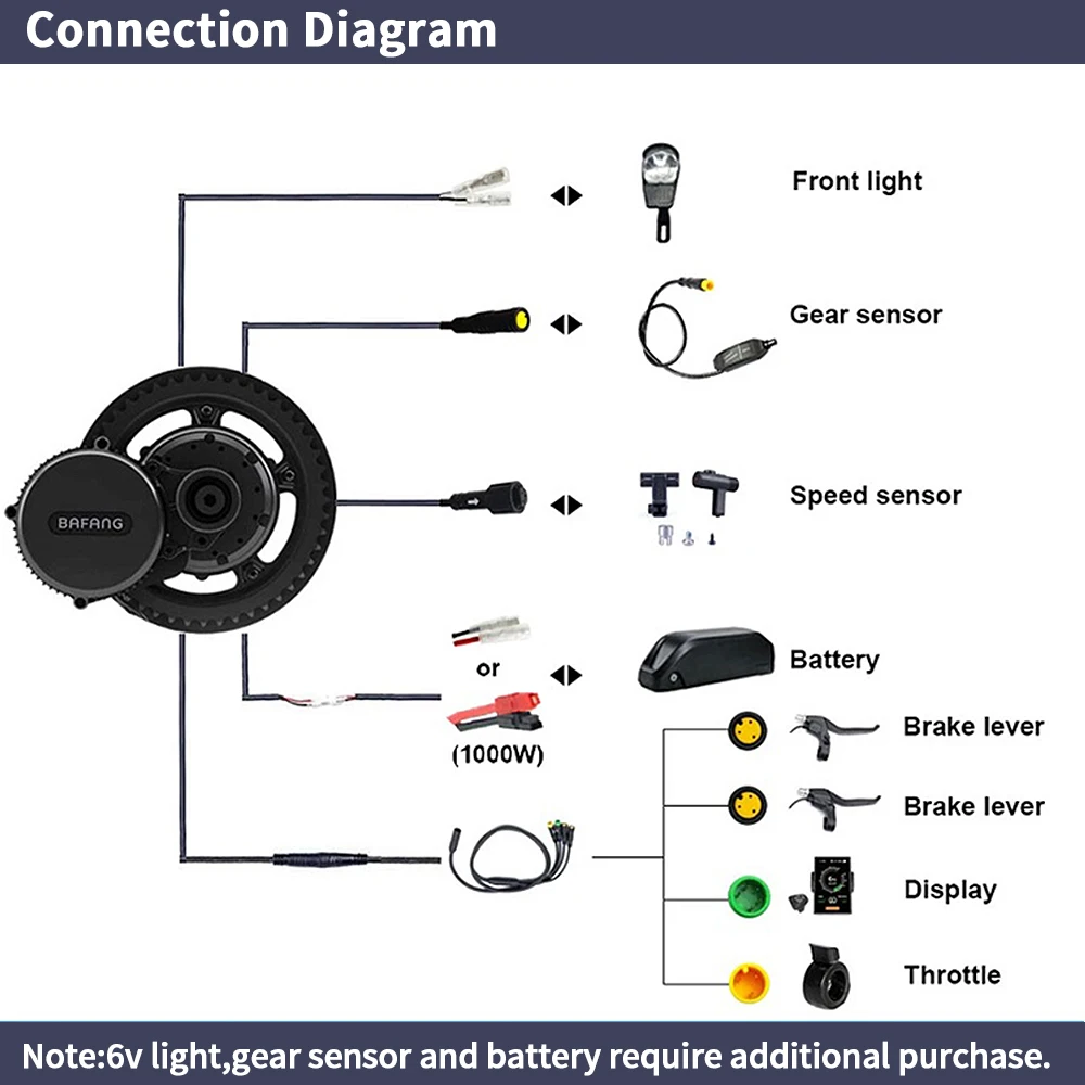 Bafang BBSHD 1000W 48V 68mm Mi - Bafang Bbshd 1000W Conversion Kit recensie en prijs